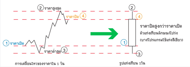 เข้าร่วมกับ IQ Option ตอนนี้ และเริ่มต้นการเทรดไบนารีออปชั่น