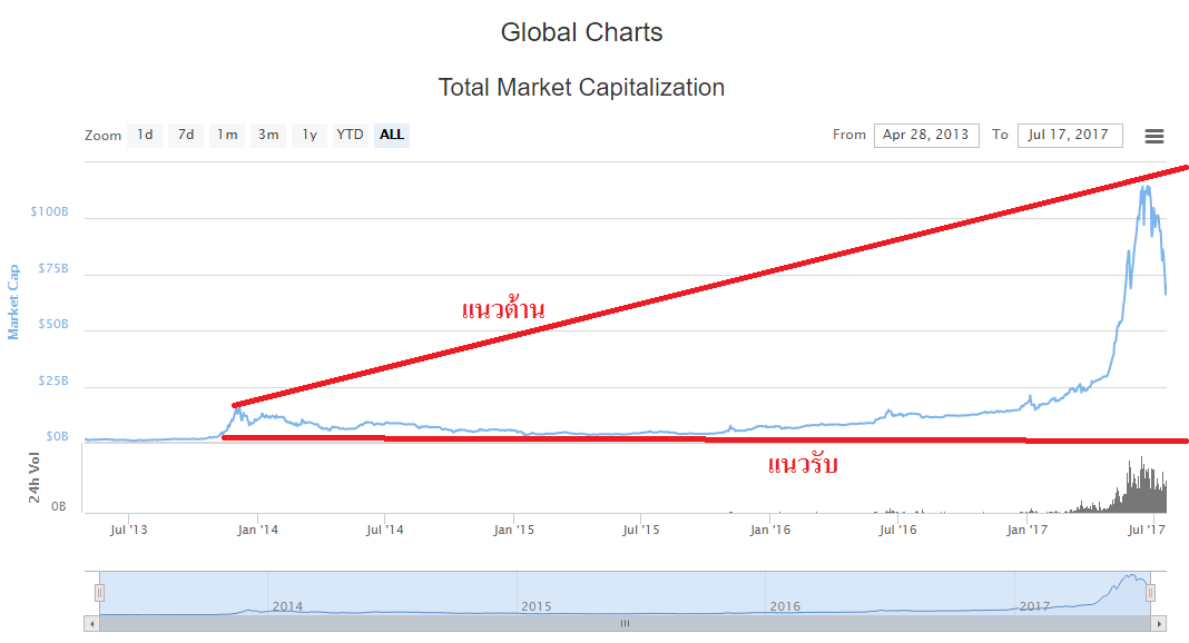 เข้าร่วมกับ IQ Option ตอนนี้ และเริ่มต้นการเทรดไบนารีออปชั่น