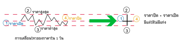 เข้าร่วมกับ IQ Option ตอนนี้ และเริ่มต้นการเทรดไบนารีออปชั่น