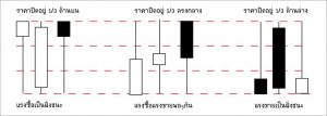 เทคนิคกราฟแท่งเทียนที่คุณต้องเรียนรู้ก่อนการเทรดไบนารี่ออฟชั่น 1