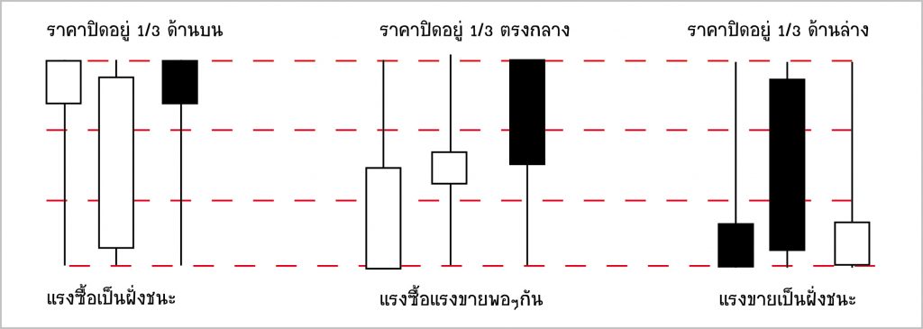 เข้าร่วมกับ IQ Option ตอนนี้ และเริ่มต้นการเทรดไบนารีออปชั่น