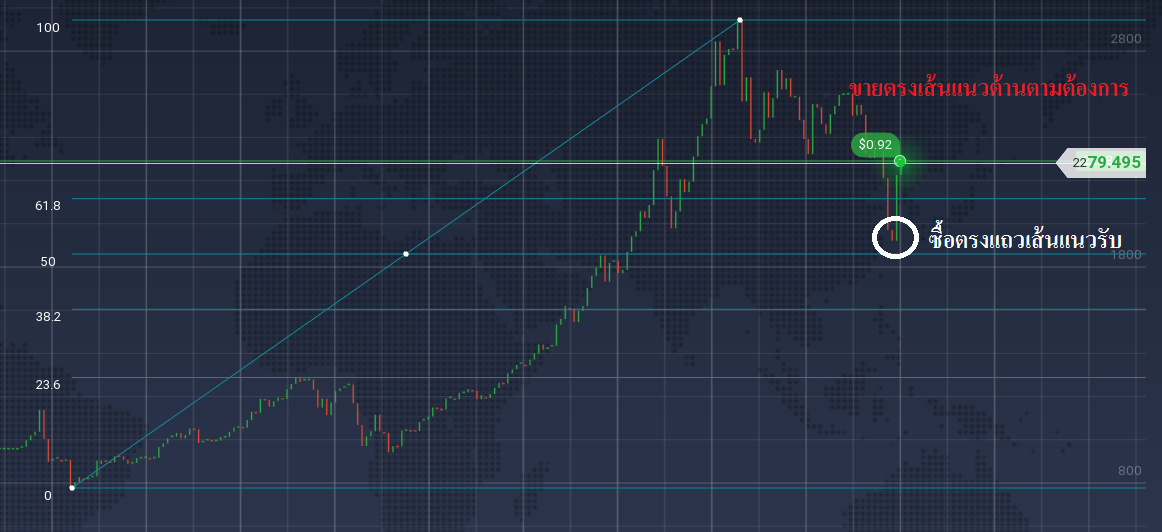 เข้าร่วมกับ IQ Option ตอนนี้ และเริ่มต้นการเทรดไบนารีออปชั่น