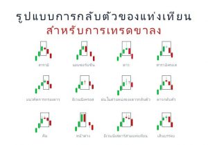 เทคนิคกราฟแท่งเทียนที่คุณต้องเรียนรู้ก่อนการเทรดไบนารี่ออฟชั่น 1