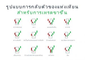 เทคนิคกราฟแท่งเทียนที่คุณต้องเรียนรู้ก่อนการเทรดไบนารี่ออฟชั่น 1