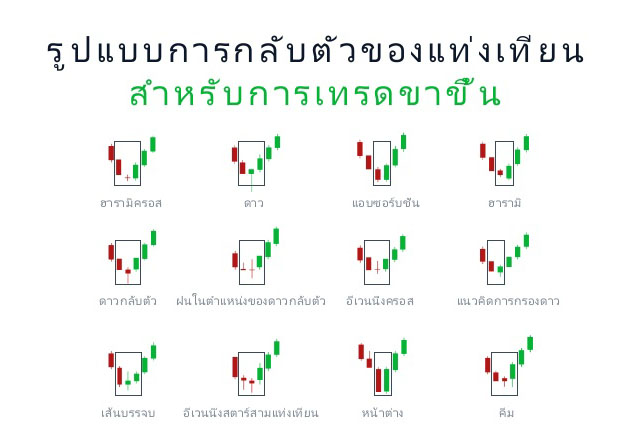 เข้าร่วมกับ IQ Option ตอนนี้ และเริ่มต้นการเทรดไบนารีออปชั่น