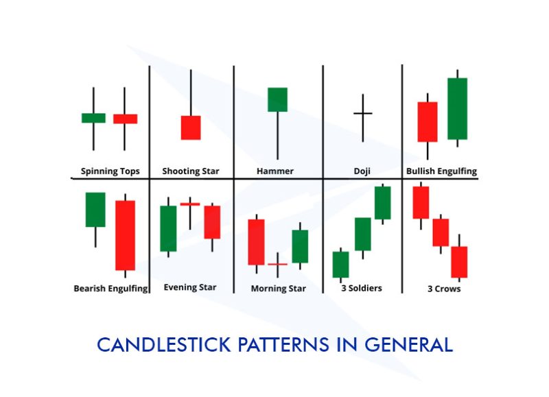 What Is a Candlestick and How Does a Candlestick Chart Work?