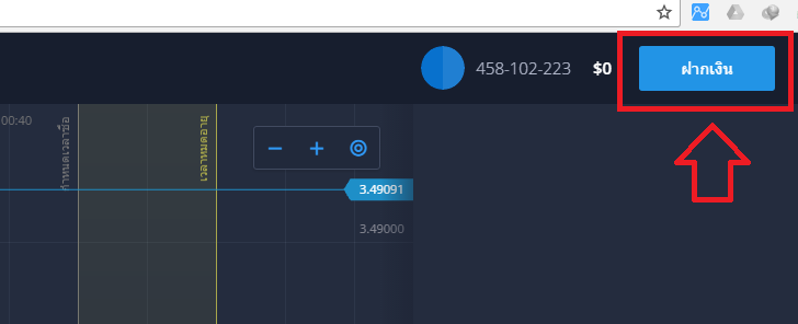 คะแนนที่ได้รับ iqoption