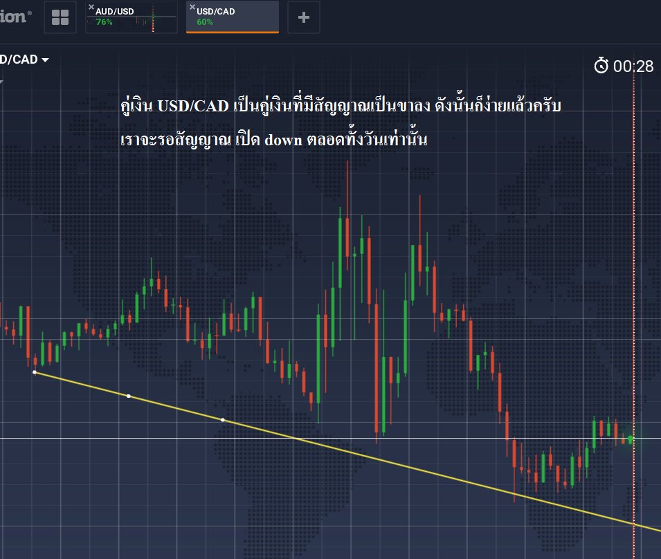 เลือกตัวชี้วัดต่อไปนี้มาช่วยในการเทรด