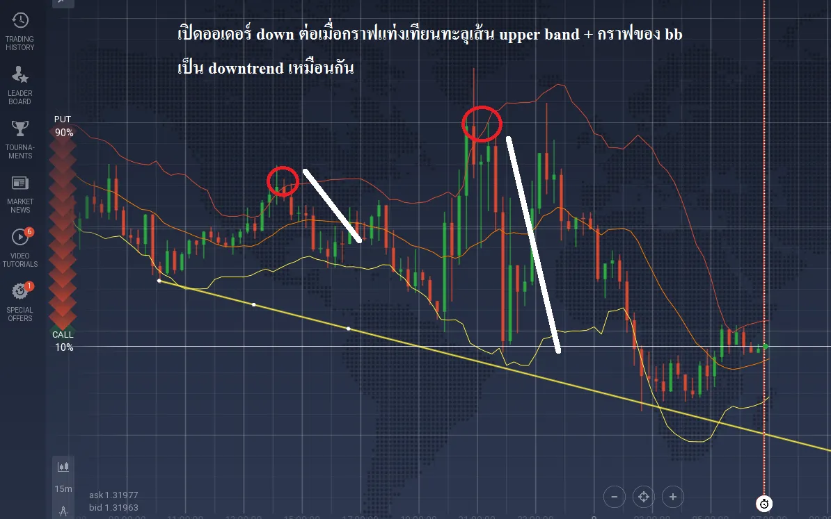 เลือกตัวชี้วัดต่อไปนี้มาช่วยในการเทรด