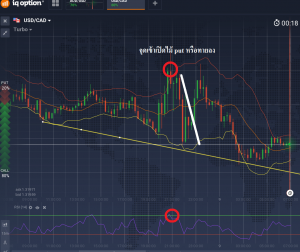 สูตรในการเทรด option ให้ได้เงิน 226,711.65 บาท ฉบับย่อ 1