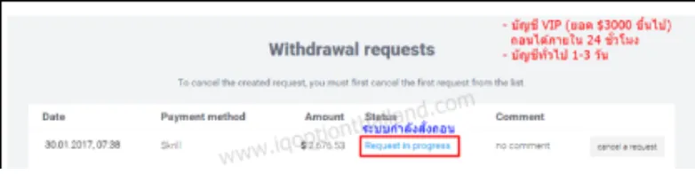 ระยะเวลาที่ใช้ในการถอนเงินผ่าน Skrill