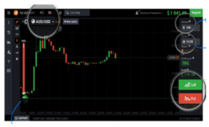 ไบนารี่ออฟชั่นคืออะไร 1