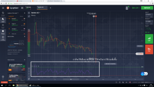เรียนรู้เรื่องไบนารี่ออฟชั่น 1