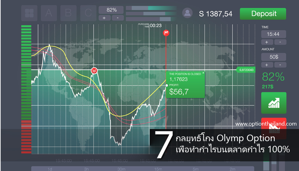 iqoption กับ olymp trade อันไหนดีกว่ากัน