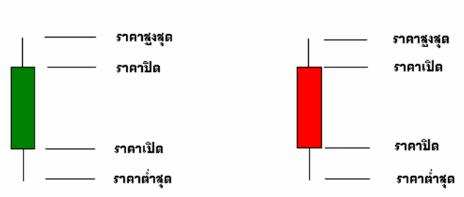 เข้าร่วมกับ IQ Option ตอนนี้ และเริ่มต้นการเทรดไบนารีออปชั่น