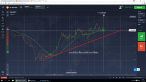 เรียนรู้เรื่องไบนารี่ออฟชั่น 1