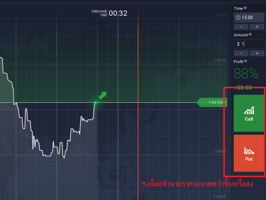 คะแนนที่ได้รับ iqoption