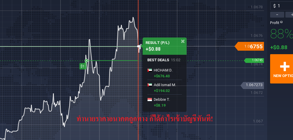 คะแนนที่ได้รับ iqoption