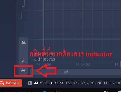 คะแนนที่ได้รับ iqoption