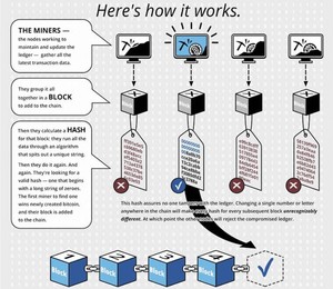How do you mine Litecoin? 1