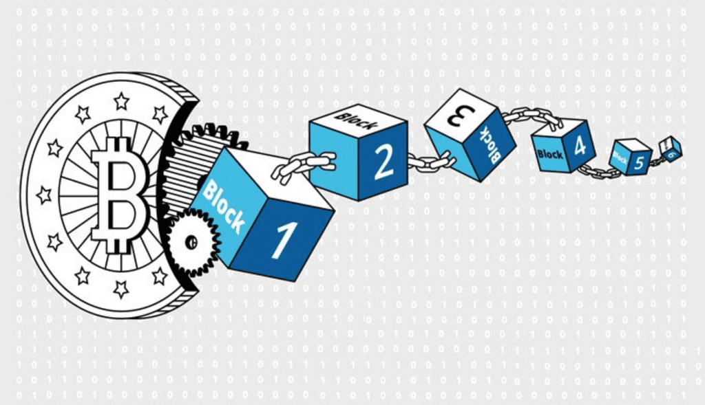 How to buy Bitcoin 1