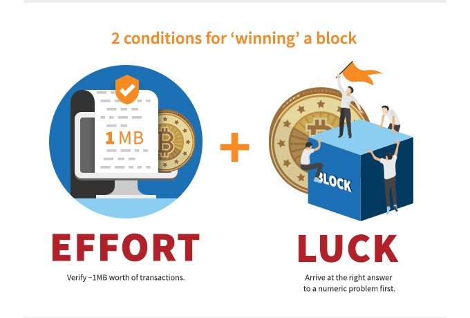 Bitcoin Mining Explained: How Miners Earn Cryptocurrency 1