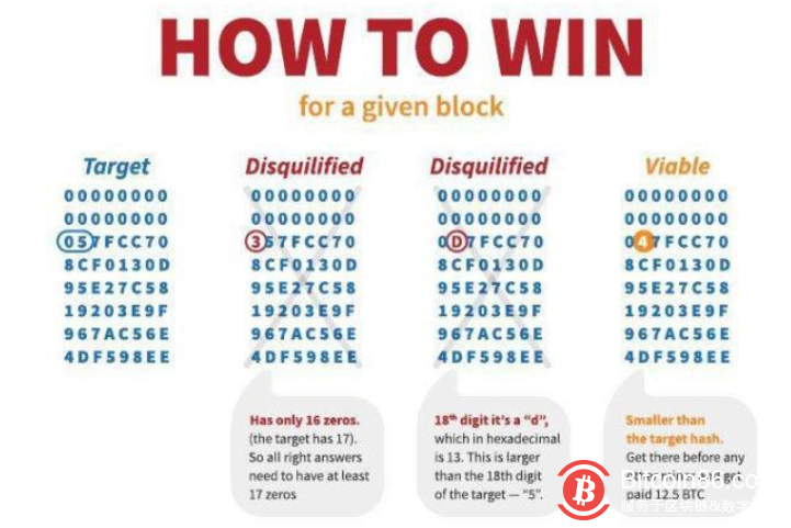 Bitcoin Mining Explained: How Miners Earn Cryptocurrency 5