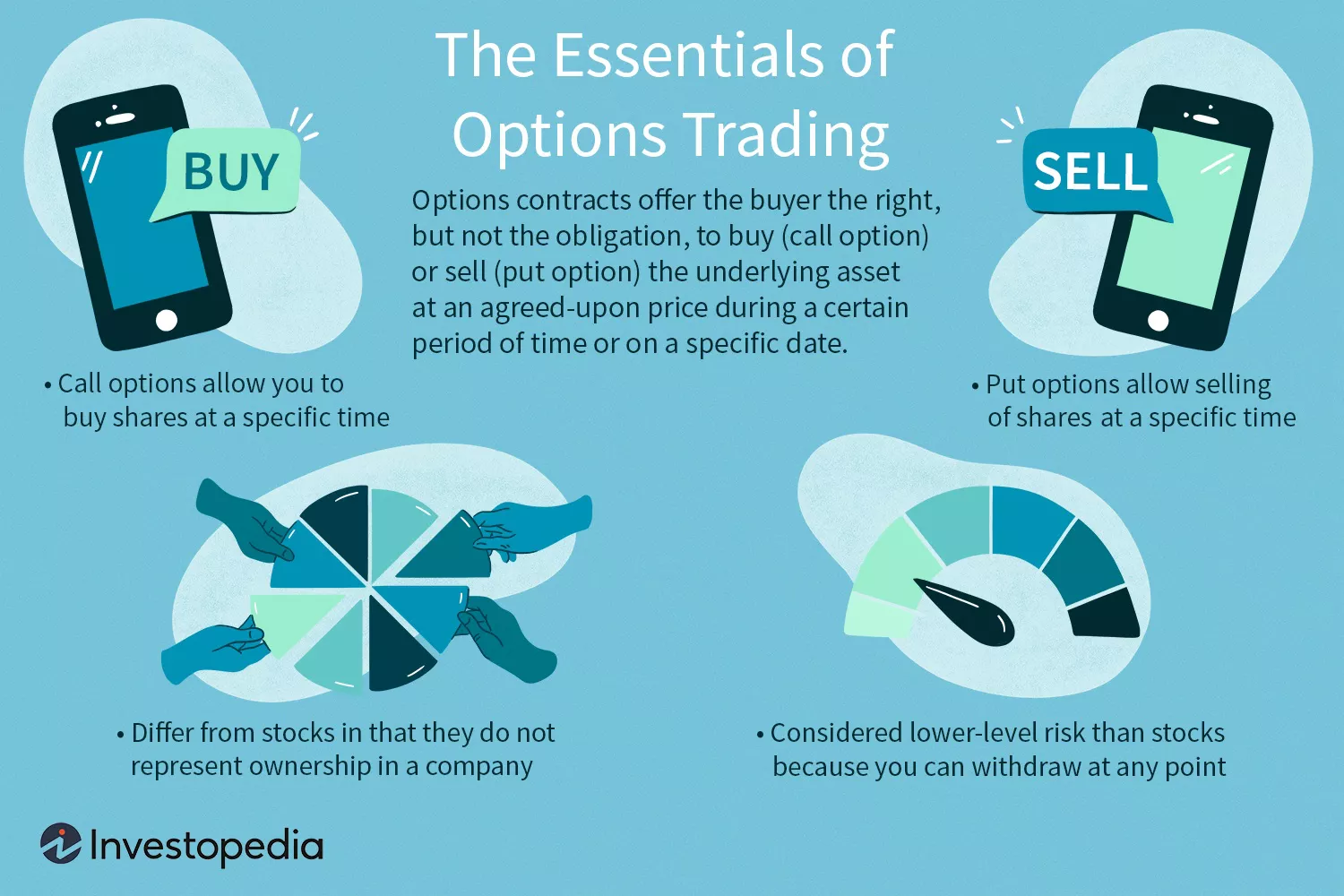 Essential Option Trading Guide 1
