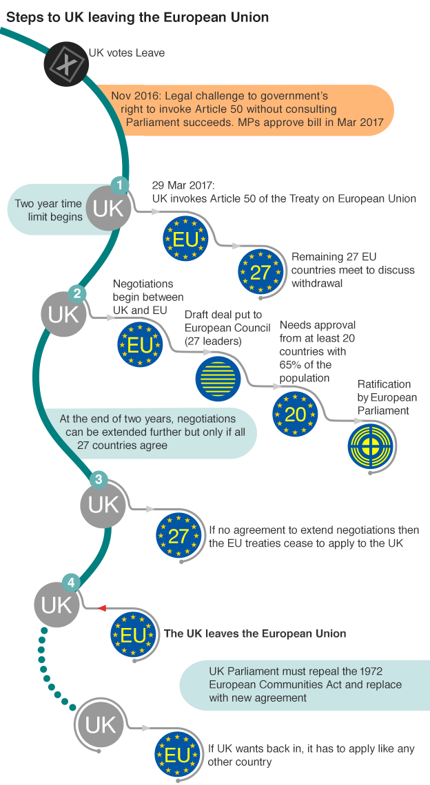 What is Article 50 and How Did It Start the Brexit Process