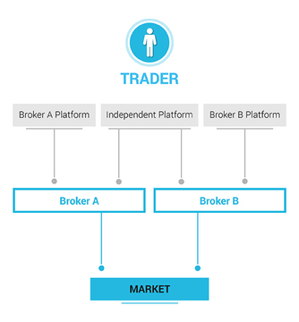 Brokers and exchange day platforms in Thailand 1