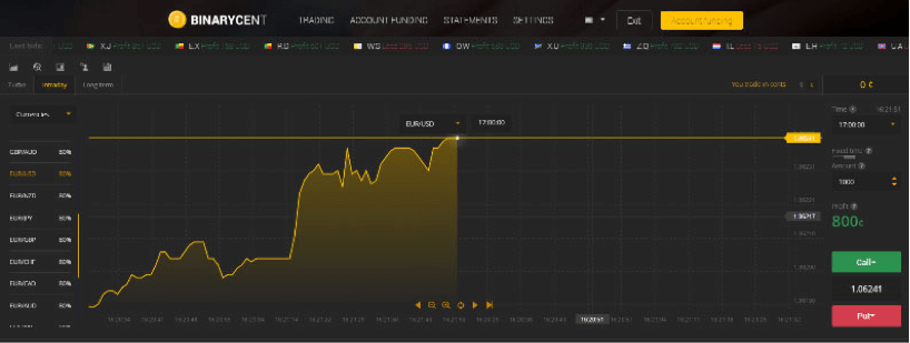ตรวจสอบ BinaryCent และการสอน 1
