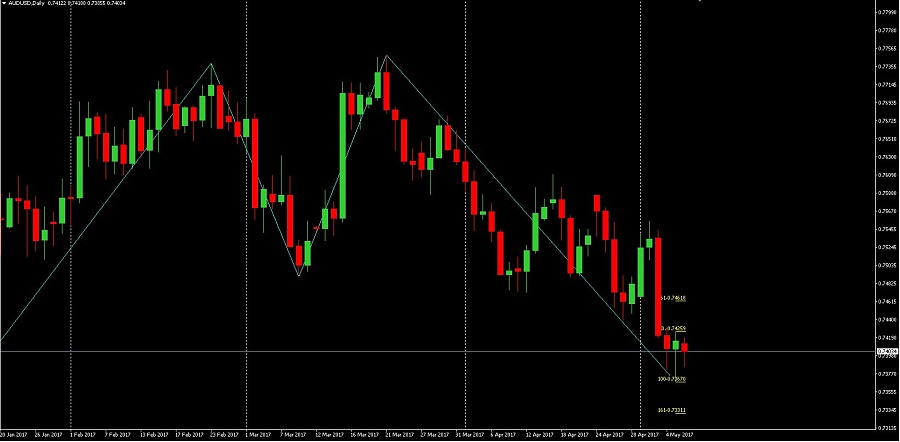 คะแนน Pivot 3