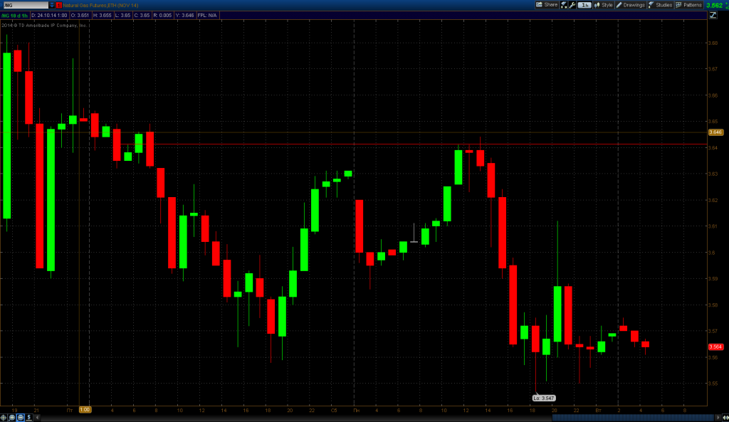 คะแนน Pivot 4