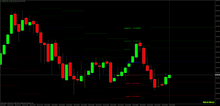คะแนน Pivot 6