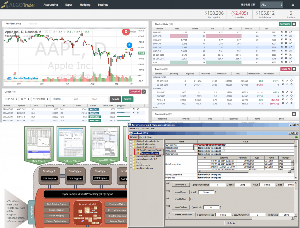 Brokers and exchange day platforms in Thailand 2