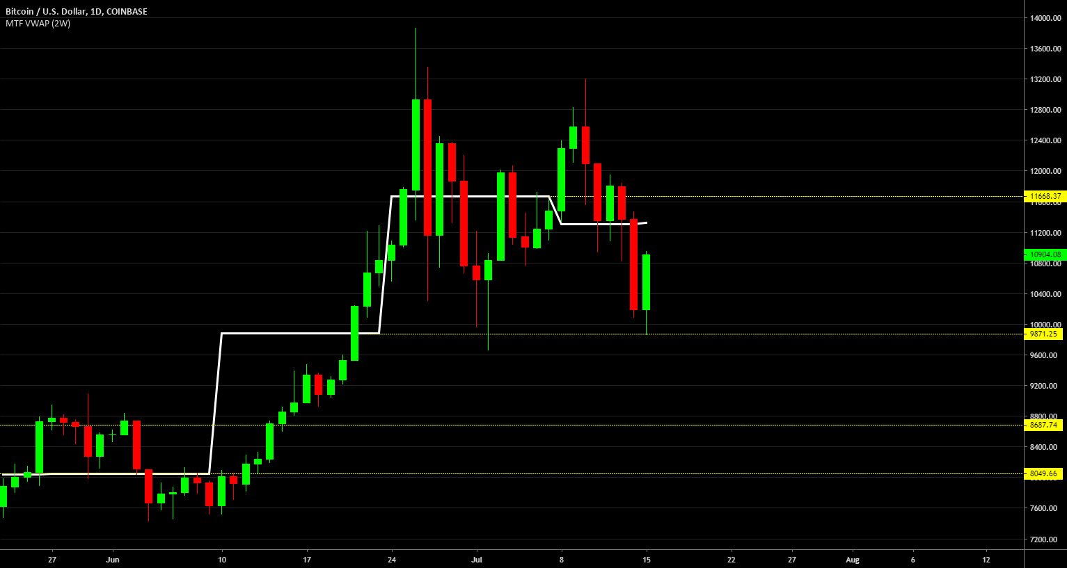 คะแนน Pivot 8