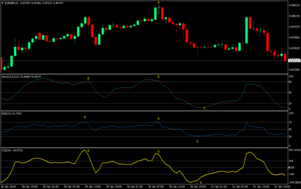 Free Forex Signals How to Use Them Effectively 3