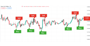 Free Forex Signals and the Best Forex Trading Signal Providers 2