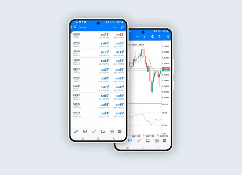 Popular Brokers in Thailand That Support MetaTrader 4