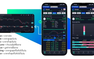 เทรดหุ้น แอพไหนดี ปี 2026 แอพเทรดหุ้นยอดนิยม: eToro, Dime!, InnovestX