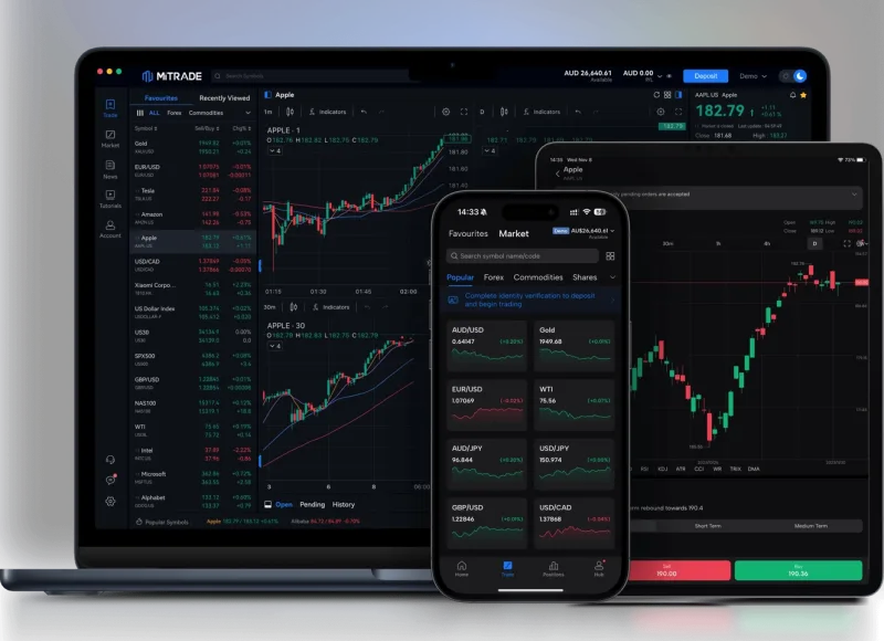 Trading Forex and CFDs via TradingView, Mitrade, and XS