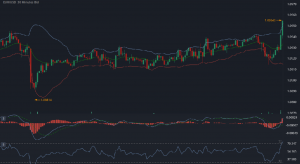 How to Read Candlestick Chart 2