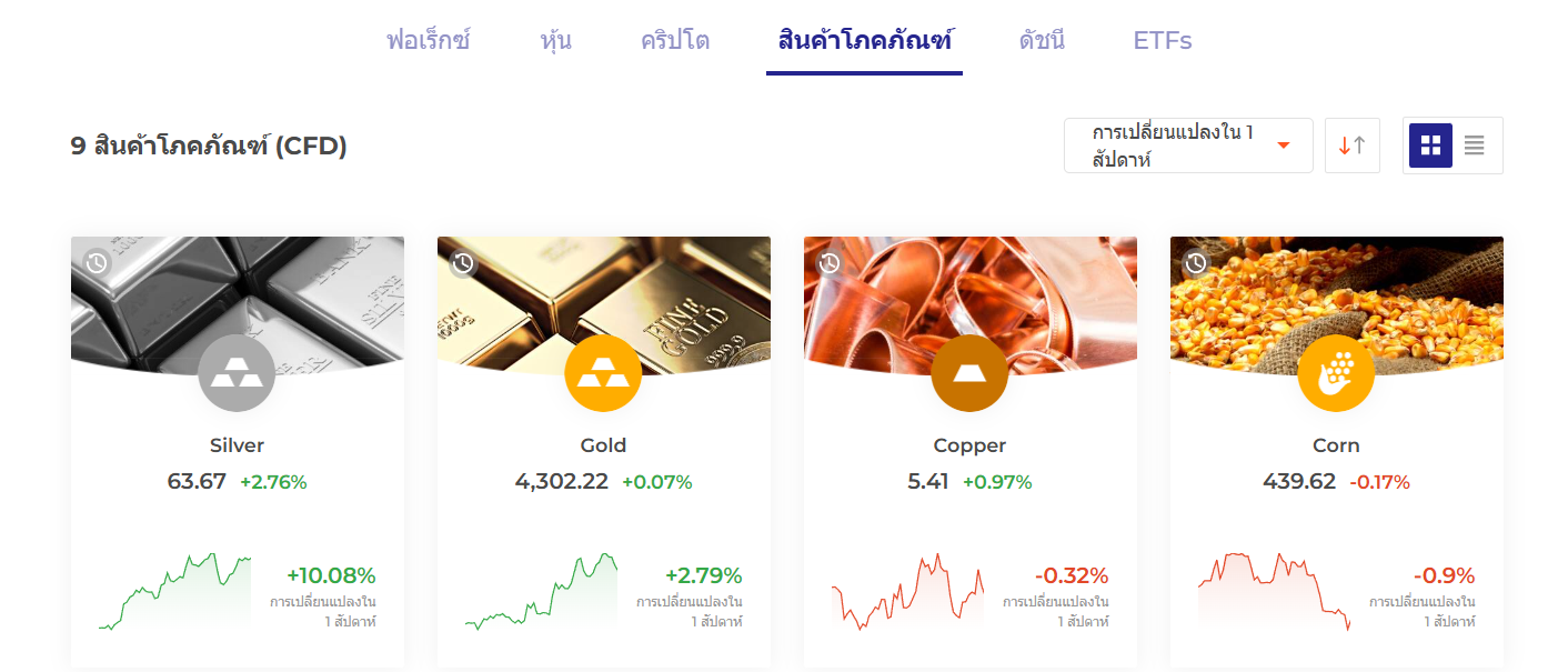 IQ Option Thailand Broker in 2026: A Complete Binary Options Trading Guide 2