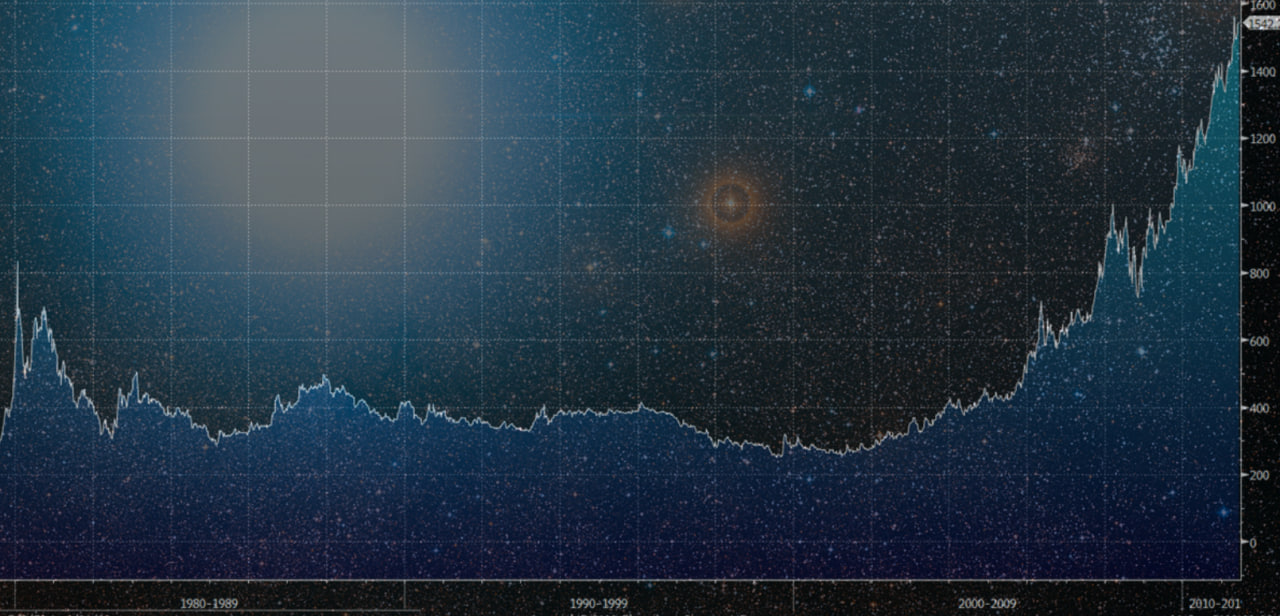 รีวิวเชิงลึกของ Interstellar สำหรับเทรดเดอร์ในประเทศไทย 3