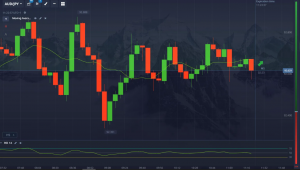 Mastering IQ Option Trading in Thailand A 2025 Guide 2