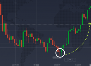 Mastering IQ Option Trading in Thailand A 2025 Guide 3
