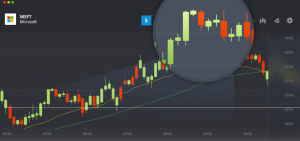 Overview of ETORO as a Trading Platform 2