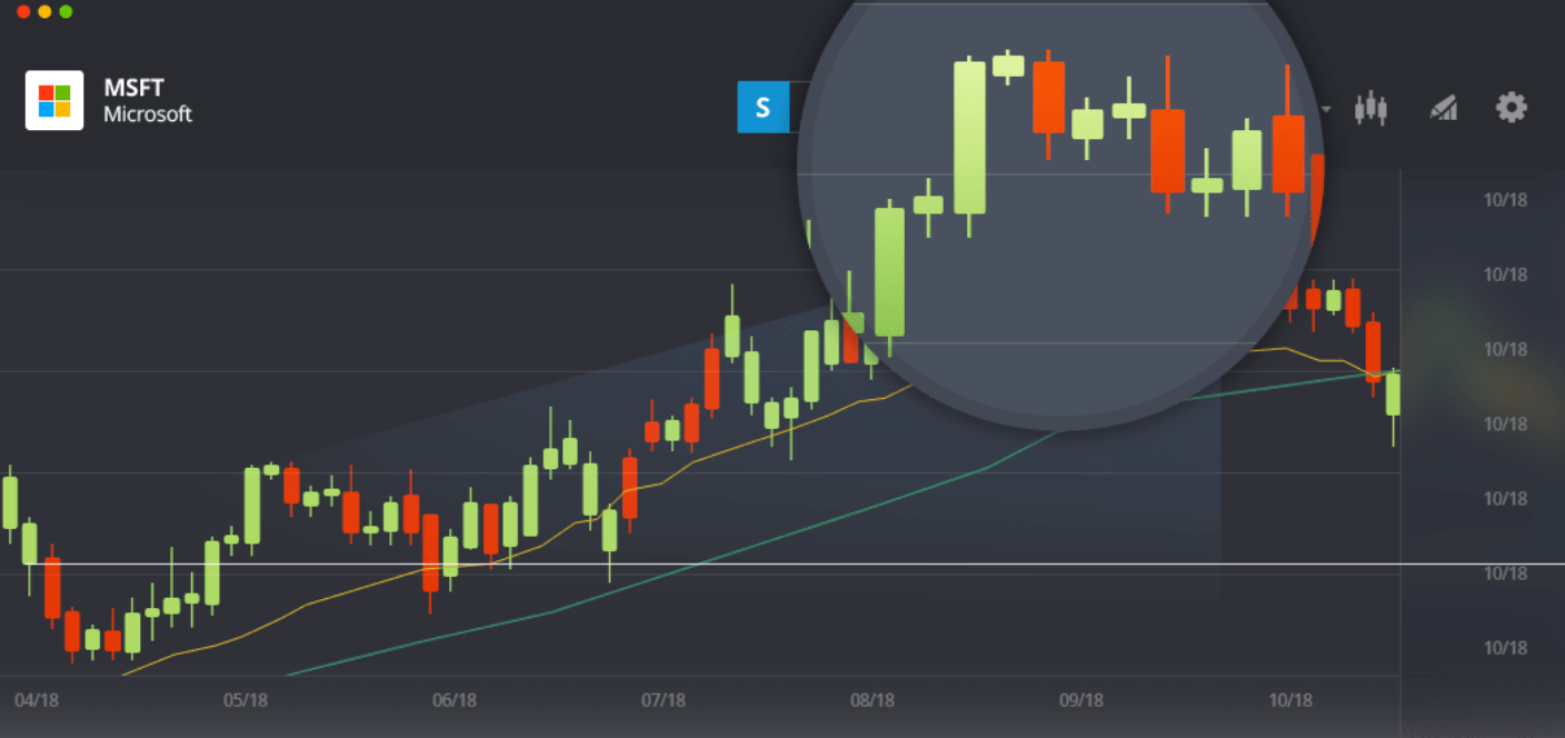 Overview of ETORO as a Trading Platform 2