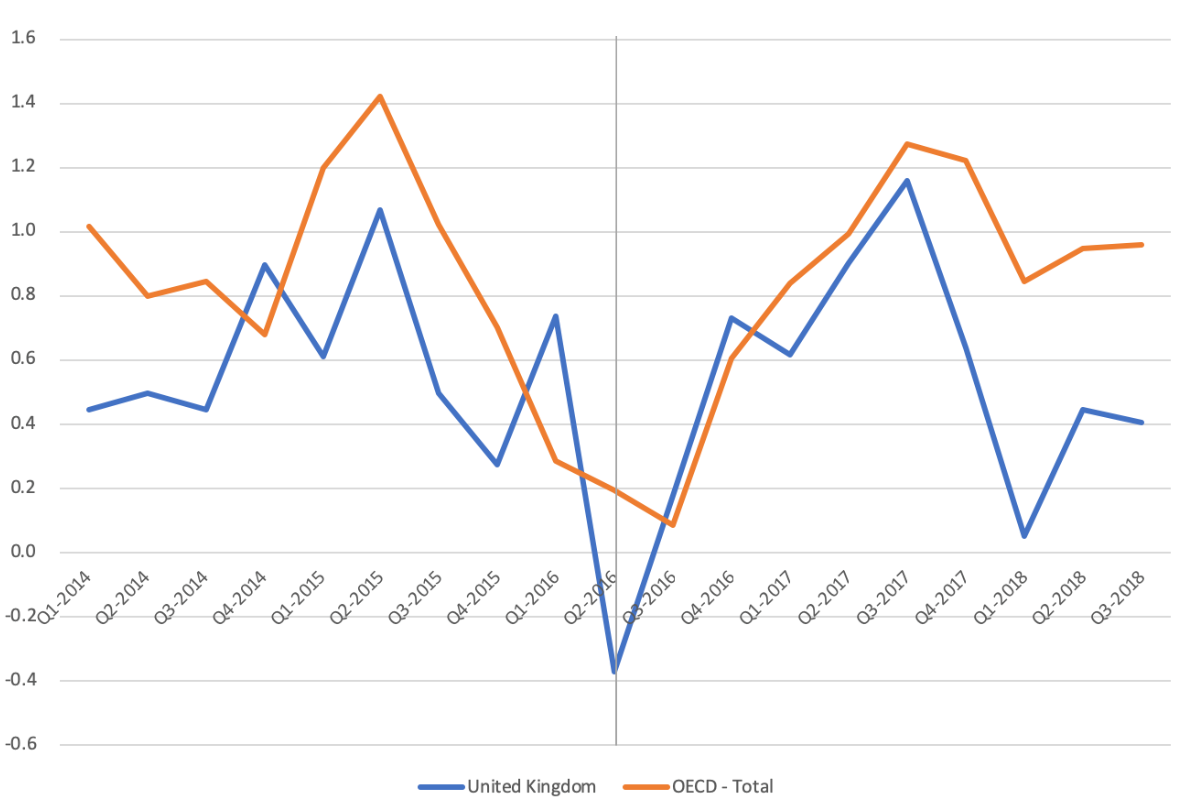 Brexit คืออะไร: สาเหตุ ผลกระทบ และแนวโน้มในอนาคต 2