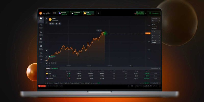 IQ Option Bonuses and Promotions